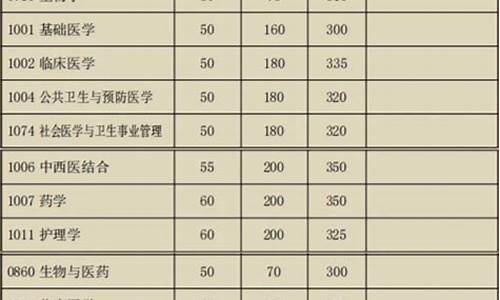 复旦大学数学系分数线,复旦大学数学系分数线辽宁