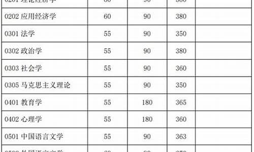 复旦数学系分数线重庆,复旦数学系分数线