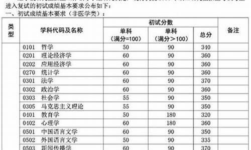 复旦大学毕业生成绩单办理,复旦本科成绩单