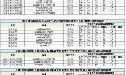 复试分数线和录取分数线区别_复试线和录取线一样吗