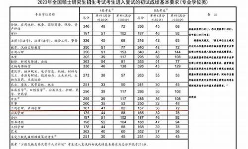 复试分数线啥意思_复试分数什么意思