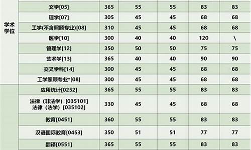 复试基本分数线是干什么用的_复试基本分数线