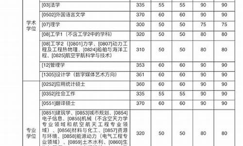 复试基本分数线是干什么用的_复试基本分数线是什么意思