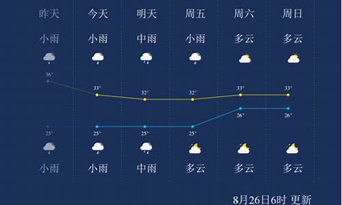 夏厦门一周天气预报_厦门天气一周内查询