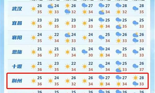 夏天东边天气预报_个人存款500万需调查