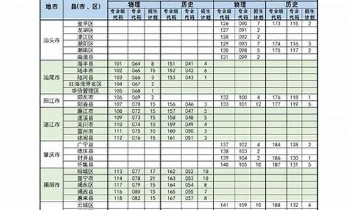 高考专科学校推荐,夏季高考专科