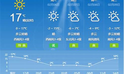 夏津15天天气预报最新_夏津15天天气预报