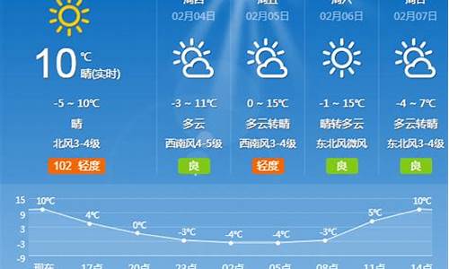 夏津天气预报2345_夏津天气