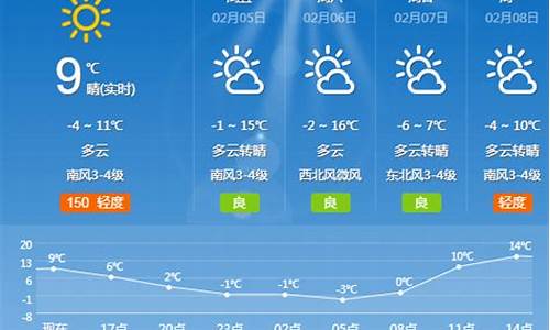 夏津天气预报_济南天气预报