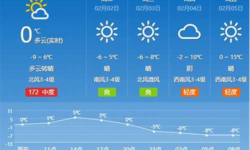 夏津天气预报15天_夏津天气预报15天中国天气网