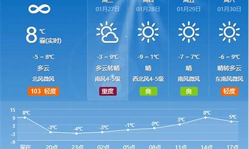 夏津天气预报十五天天气预报_夏津天气预报15天查询今天有雨吗