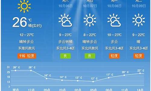 夏津天气预报48_夏津天气预报40天查询