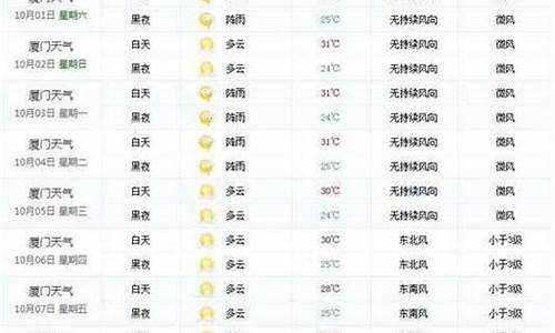 夏门30天天气预报查询_夏门未来十天天气预报