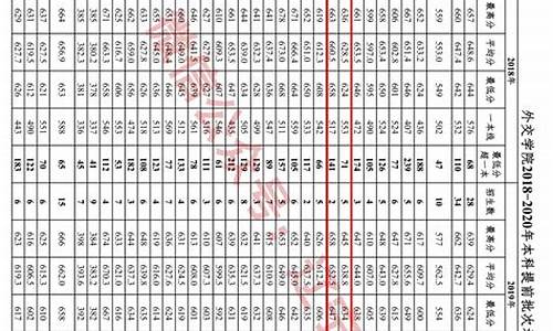 外交学院本科提前批报考条件,外交学院提前批毕业去向