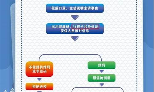 高考报外省学校录取的标准_外校高考流程