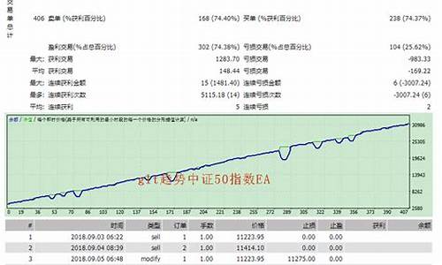 外汇可以投资中证500吗(外汇投资在中国合法吗)_https://www.zjdexue.com__第1张