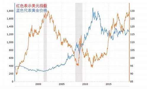 外汇和国际金价的关系是什么_外汇和国际金价的关系