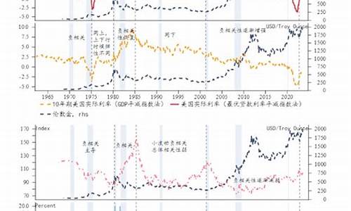 黄金和外汇_外汇金价与实际金价的关系