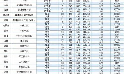 温州高考怎么考_外省温州高考