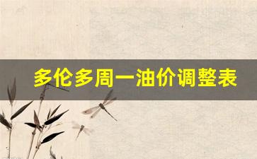 多伦多周一油价调整表-多伦多原油原油实时行情
