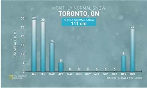 多伦多天气预报60天查询_多伦多天气预报60天查询表