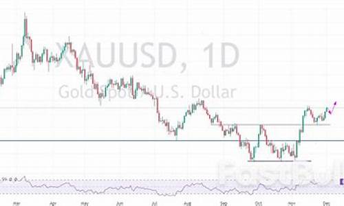 多头金价震荡结束_黄金的多头空头什么意思