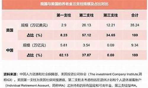 多少钱在泰国养老好一点(泰国养老签需要多少钱)  第1张