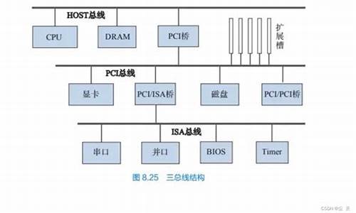 多总线结构对计算机性能的影响-多总线结构电脑系统