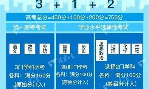 多省发布高考改革方案_高考改革哪几个省