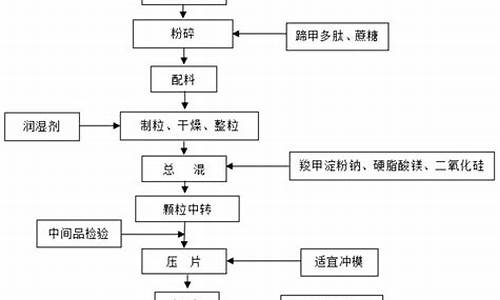 多肽原料药生产工艺-多肽原料药出口价格