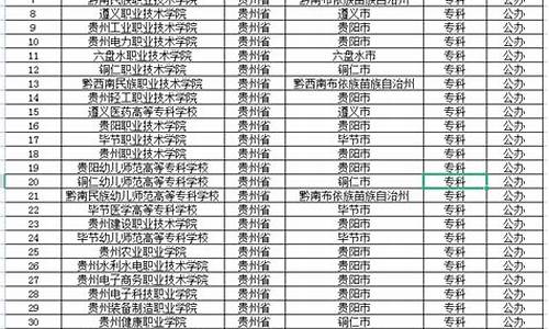 大专分数录取线_大专2022分数线