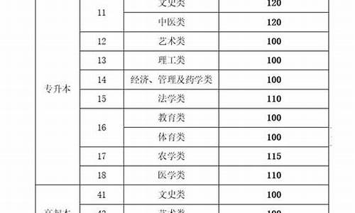 河北大专多少分能录取_大专多少分能录取