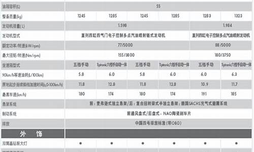 大众朗逸汽车参数配置_2021款大众朗逸参数