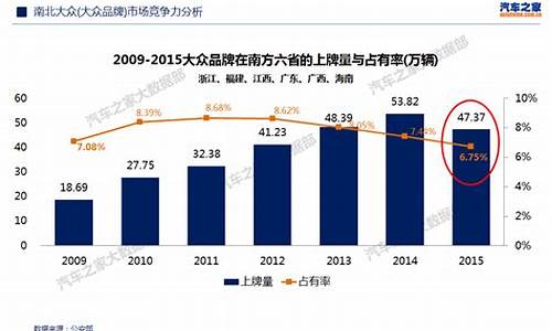 大众汽车品牌定位与策略分析_大众汽车市场定位