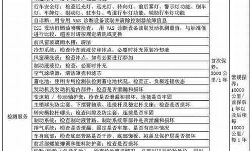 大众汽车朗逸保养_大众汽车朗逸保养需要多少钱