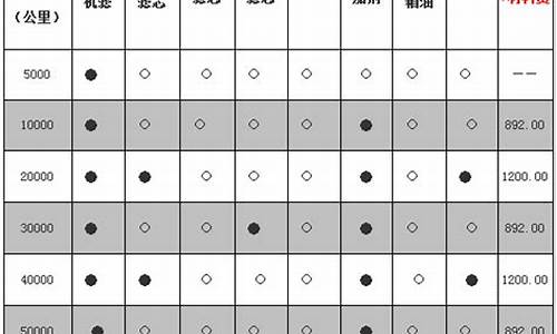 迈腾车保养一次多少钱,大众迈腾汽车保养费用