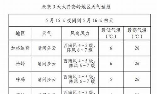 大兴安岭天气预报查询一周7天_大兴安岭天气预报查询一周