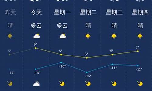 大同一周天气预报_大同一周天气预报7天