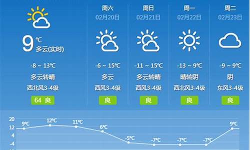 大同今日天气预报_大同今日天气