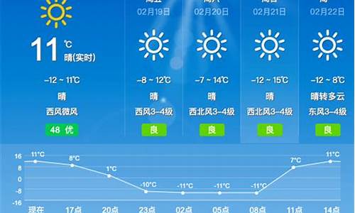 大同天气2015_大同天气2022年