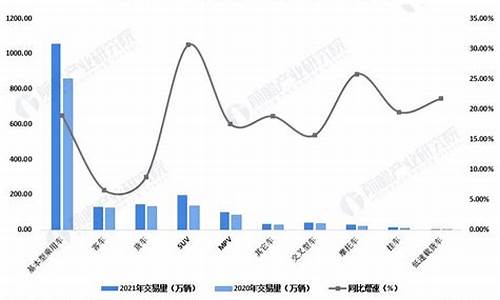 大同市二手车交易单位好吗,大同二手车行