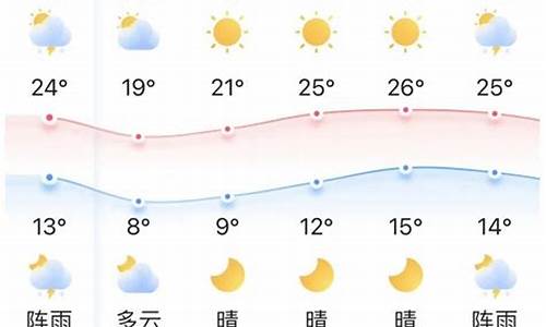 大同县天气预报15天预报查询_大同镇短时天气预报