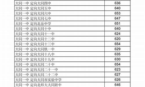 大同高考分数线2023-大同高考分数线