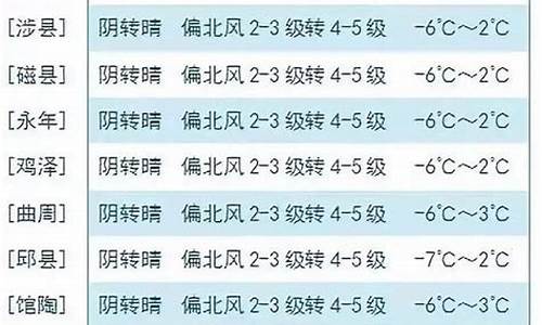 大名天气预报15天天气_大名天气预报15