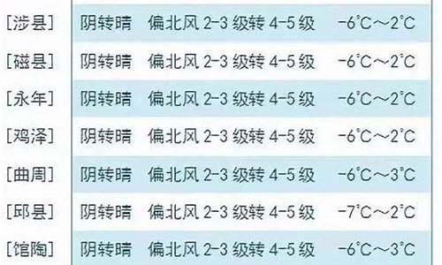 大名天气预报大名_大名天气预报大名气预报