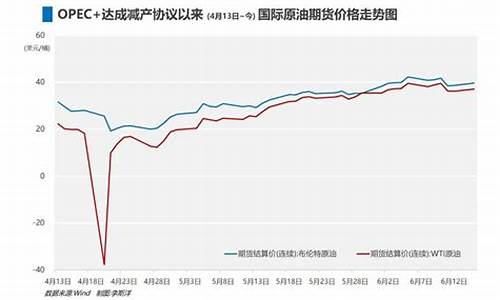 国际油价展望_大国博弈油价现状