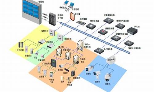 大型监控电脑系统_大型监控系统安装图