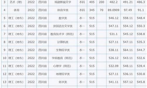 大学专业分数线怎么查询_大学的专业分数线怎么查