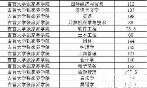 大学专业最低录取分数线-大学专业最低录取分数线是什么意思