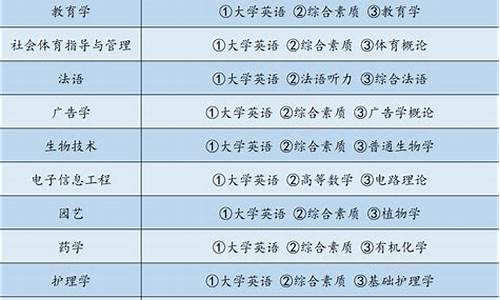 大专院校可以升本科吗,大学专科可以升本科吗